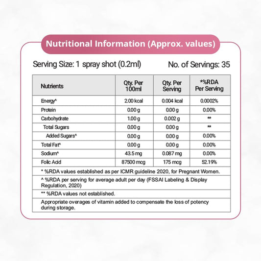 Vitonnix Folic Acid Sublingual Oral Spray