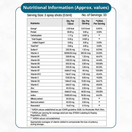 Vitonnix Multivitamin Sublingual Oral Spray : Ages 18+