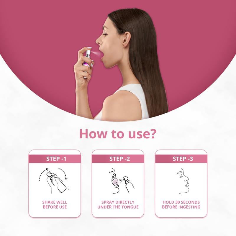 Vitonnix Folic Acid Sublingual Oral Spray