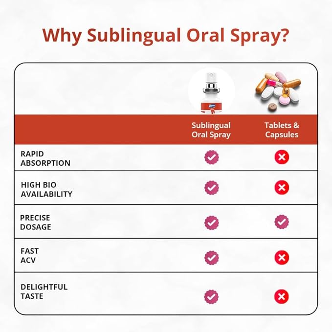 Vitonnix Multivitamin Sublingual Oral Spray : Ages 3+ (Kids)