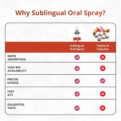 Vitonnix Multivitamin Sublingual Oral Spray : Ages 3+ (Kids)
