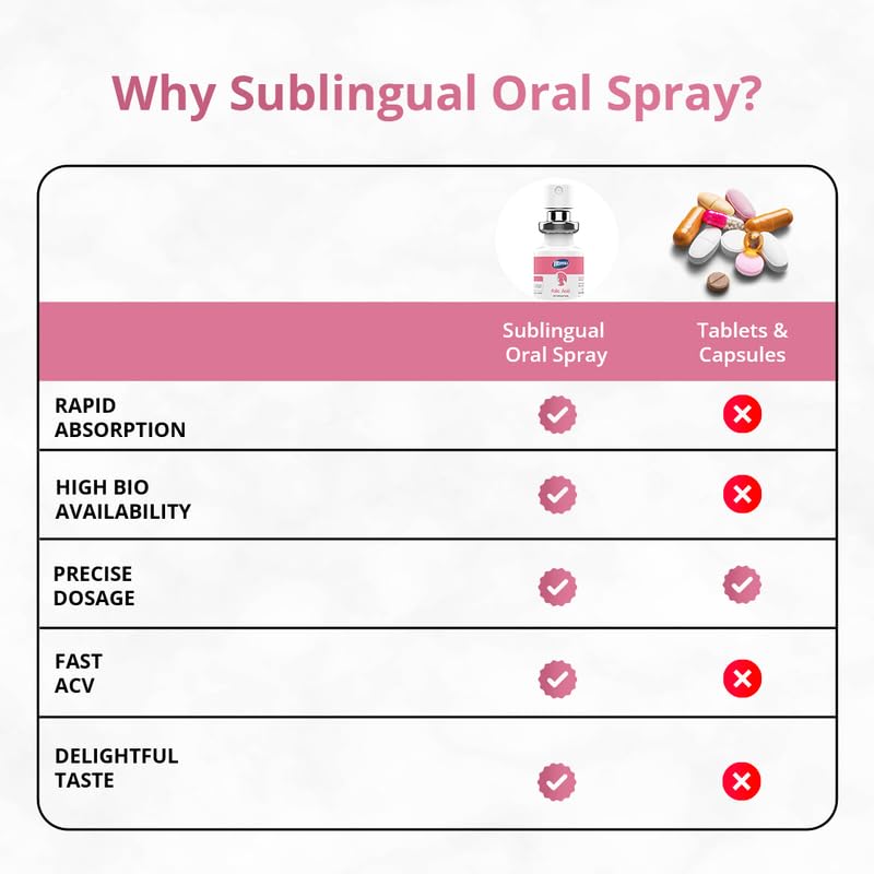 Vitonnix Folic Acid Sublingual Oral Spray