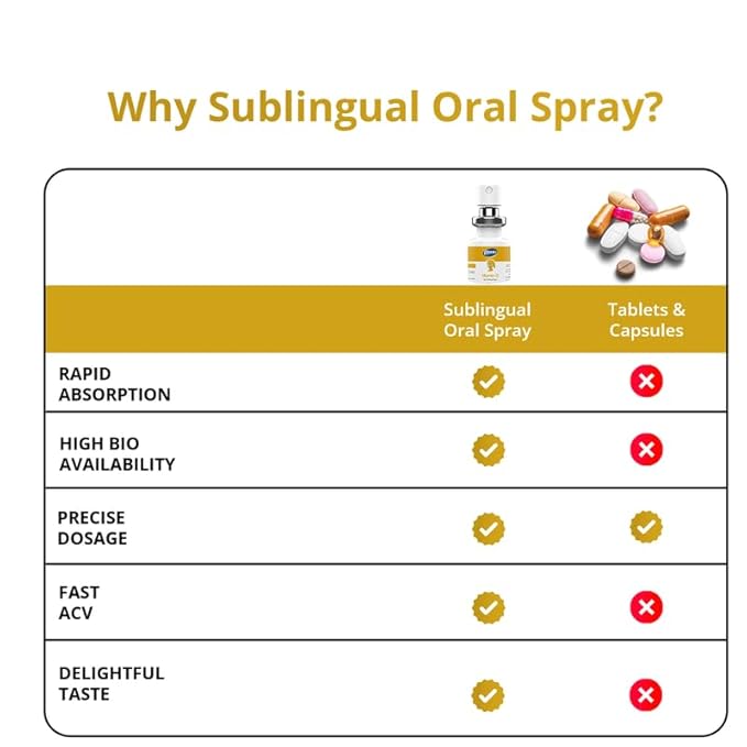 Vitonnix Vitamin D Sublingual Oral Spray