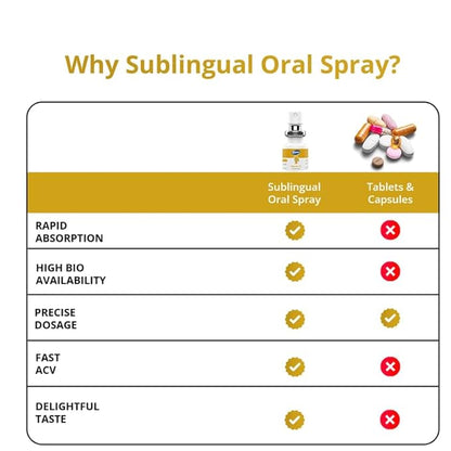Vitonnix Vitamin D Sublingual Oral Spray